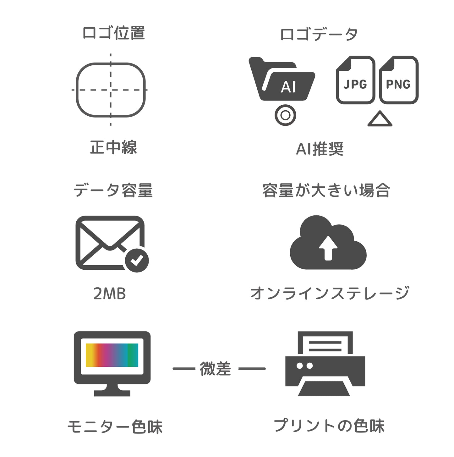 セミカスタマイズ・プリント（数量選択）