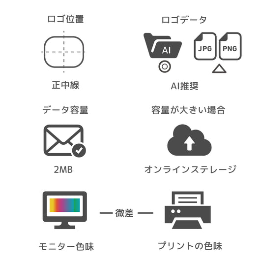 セミカスタマイズ・プリント（数量選択）