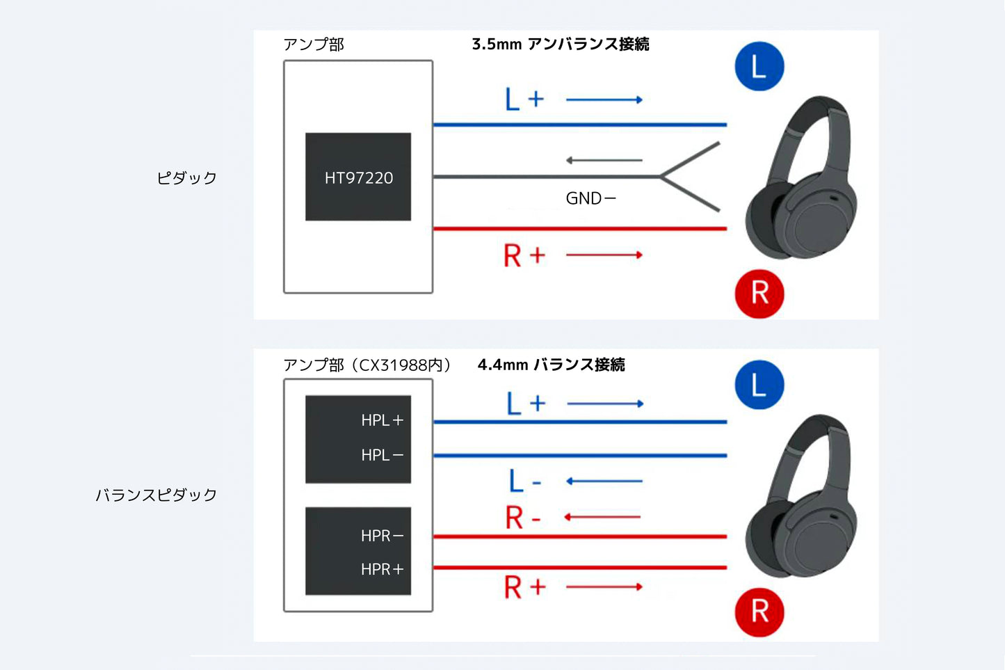 【予約受付中】ピエール中野監修 Type-C to 4.4mm バランス変換アダプタ 「HSE-AD03B-pnk」(バランスピダック)