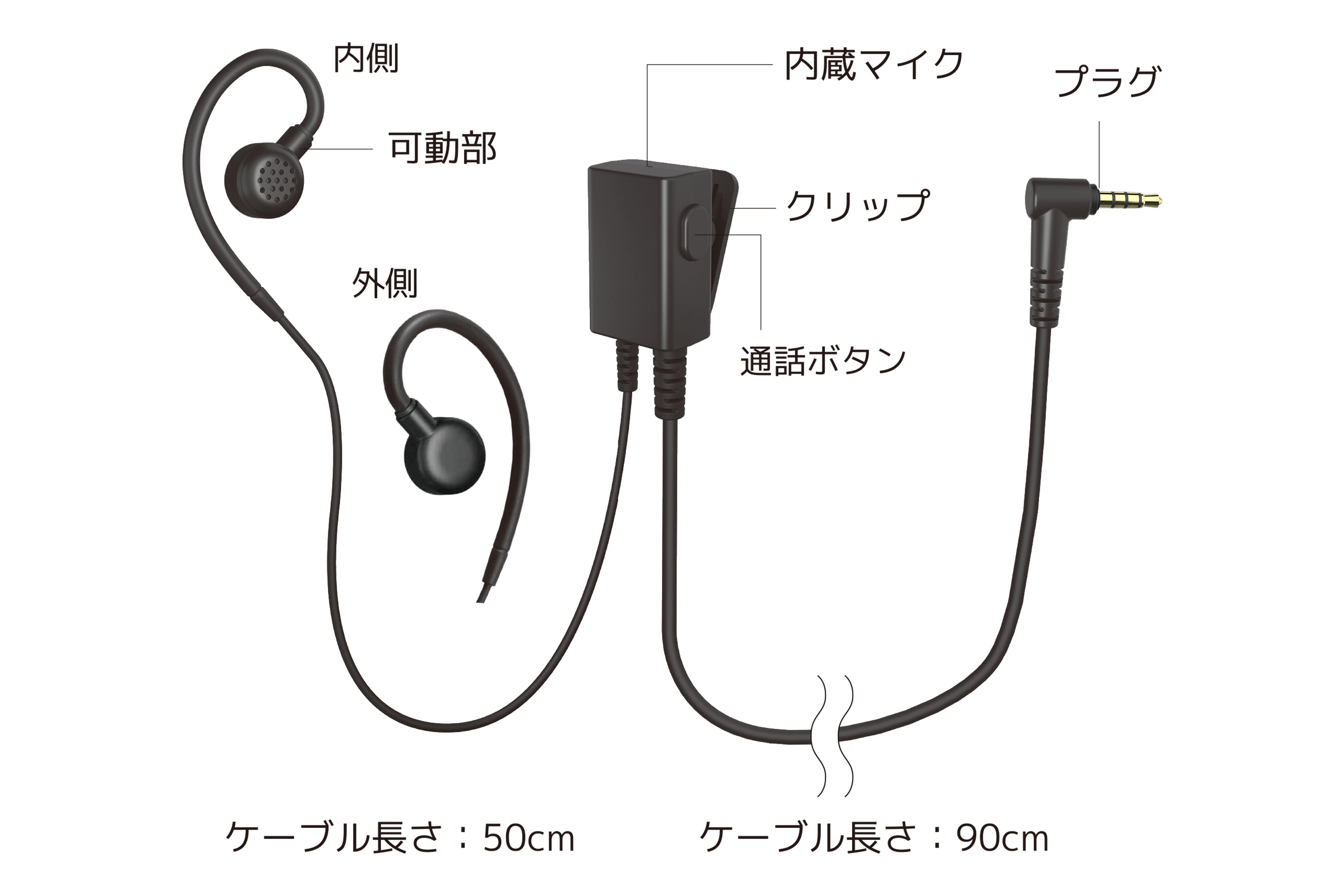 送料無料】話す声も聴こえる音も、ちゃんといい。インカム用イヤホン