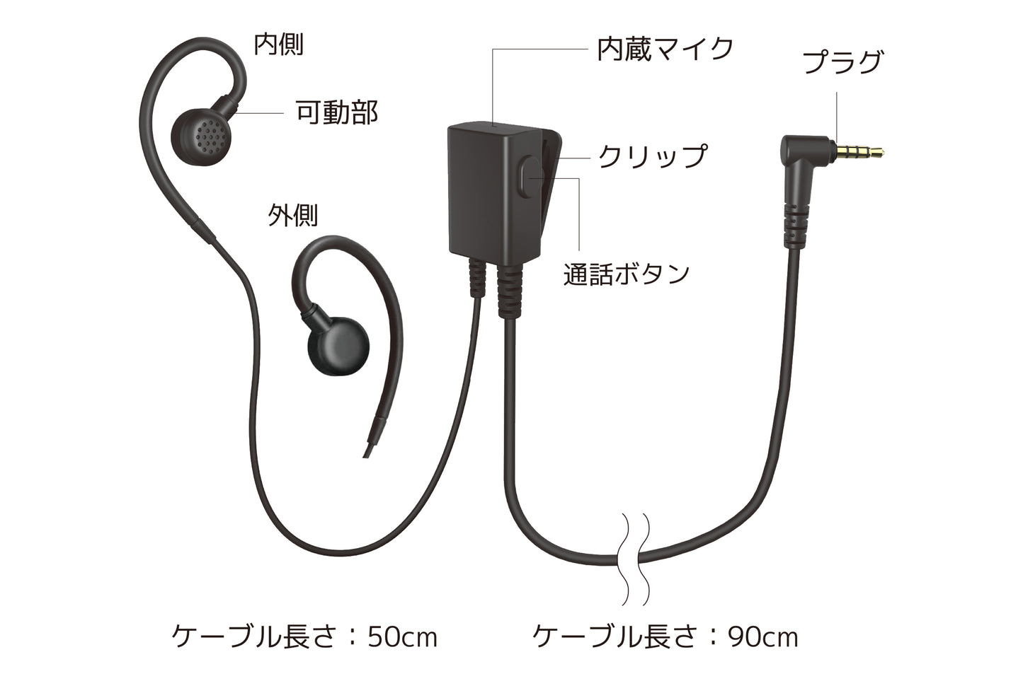 【送料無料】話す声も聴こえる音も、ちゃんといい。インカム用イヤホンマイク トランシーバーアプリ対応 [TMH-ICM5000]