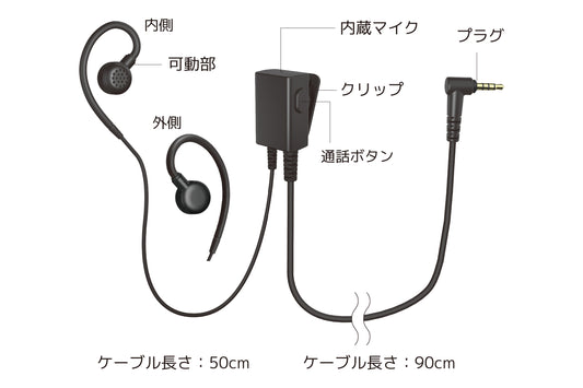 【送料無料】話す声も聴こえる音も、ちゃんといい。インカム用イヤホンマイク トランシーバーアプリ対応 [TMH-ICM5000]